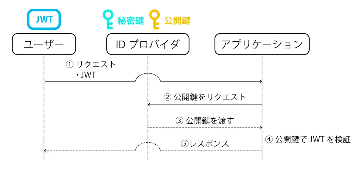 jwt_public_verify_token