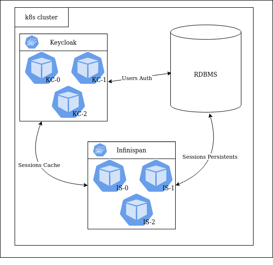 keycloak_architecture