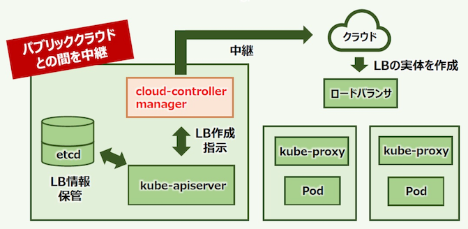 kubernetes_cloud-controller-manager