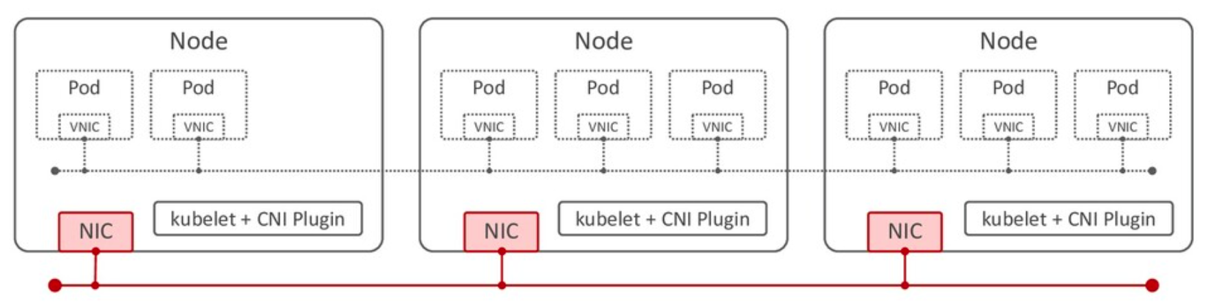 kubernetes_node-network
