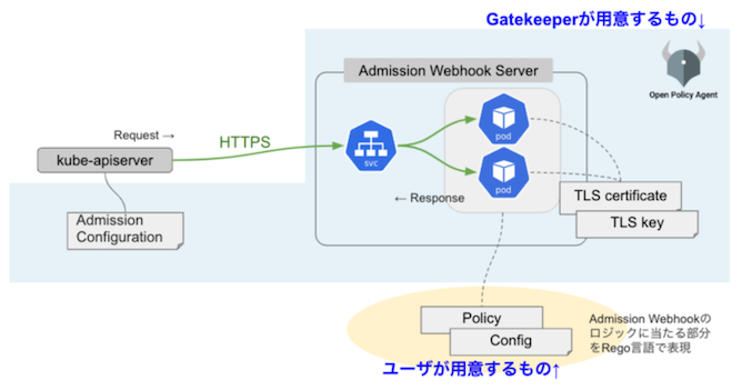 kubernetes_open-policy-agent