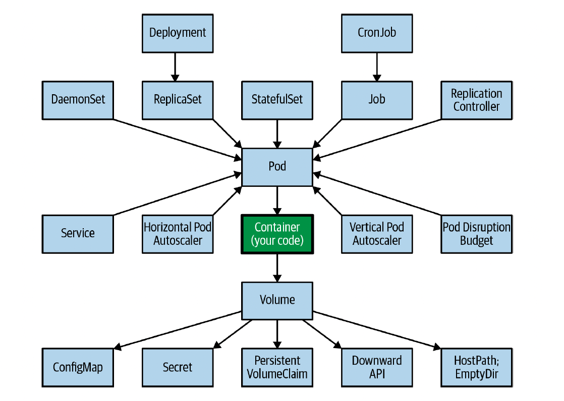 kubernetes_workload-resource