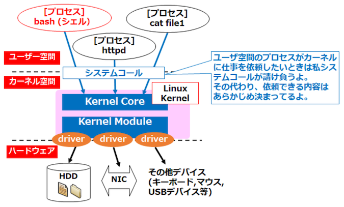 linux_kernel_system-call