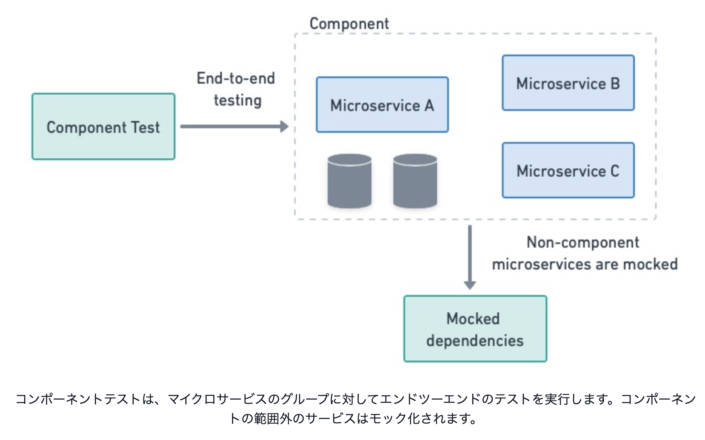 microservices_blackbox-test_external-api-mock