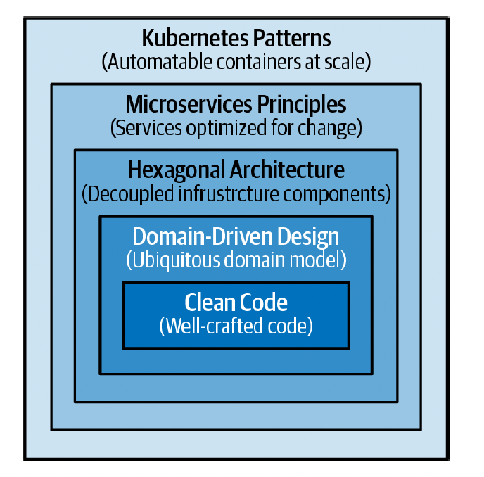 microservices_cloud-native