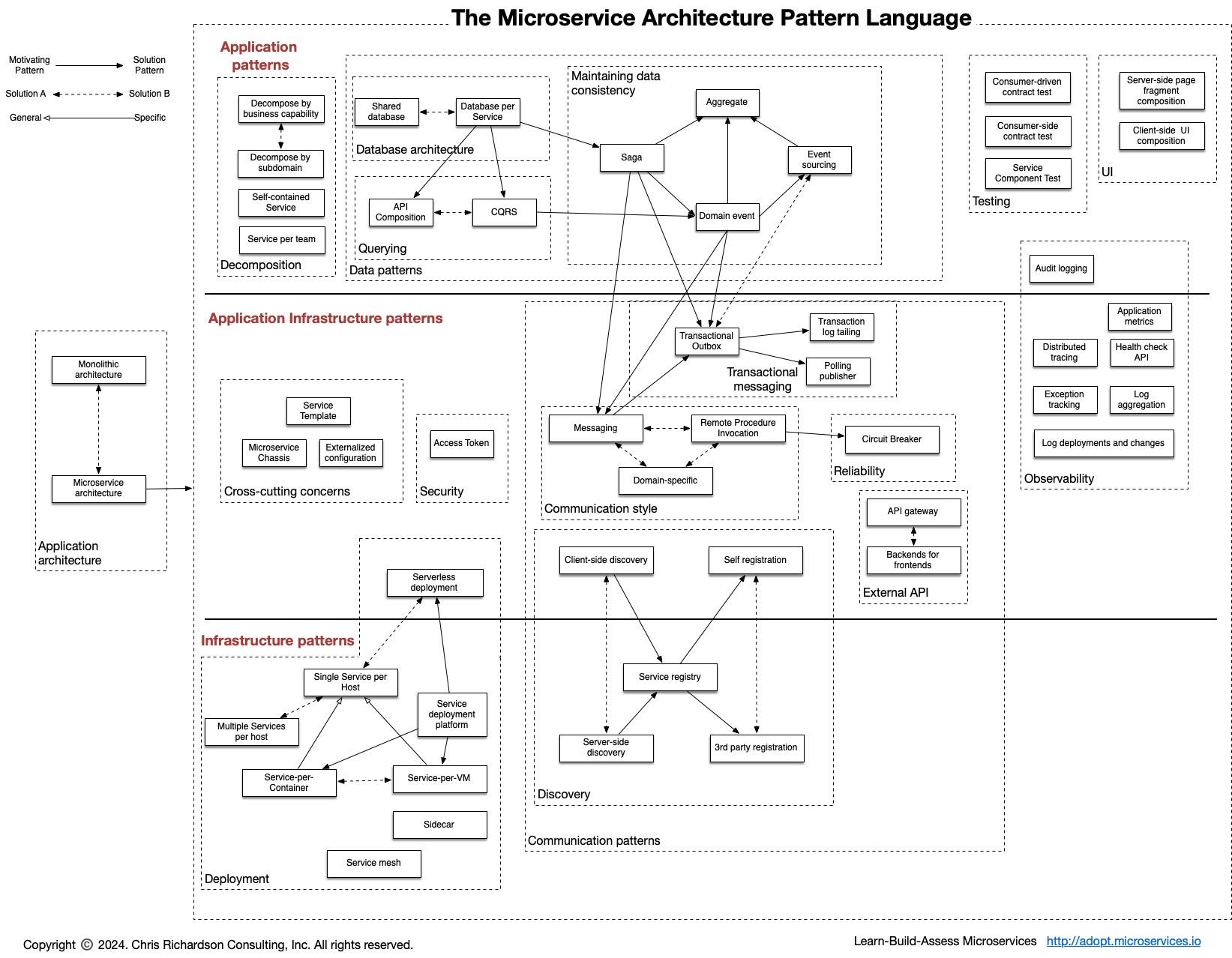 microservices_related-patterns