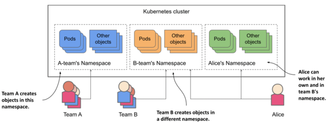 namespace_teams