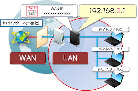 network_lan