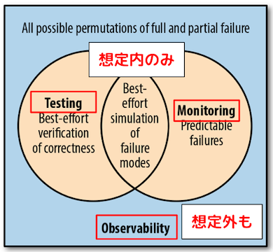 observality_and_monitoring