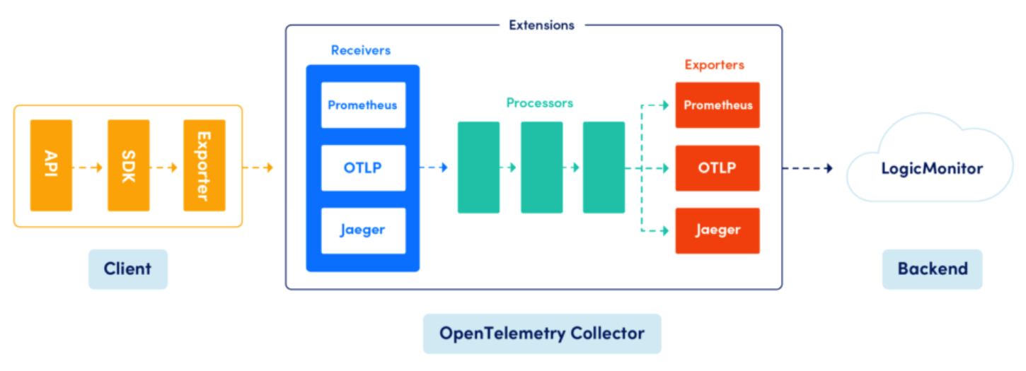 open-telemetry_collector