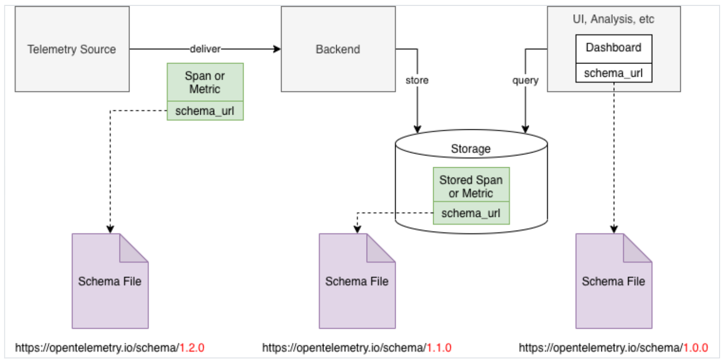 open-telemetry_schema