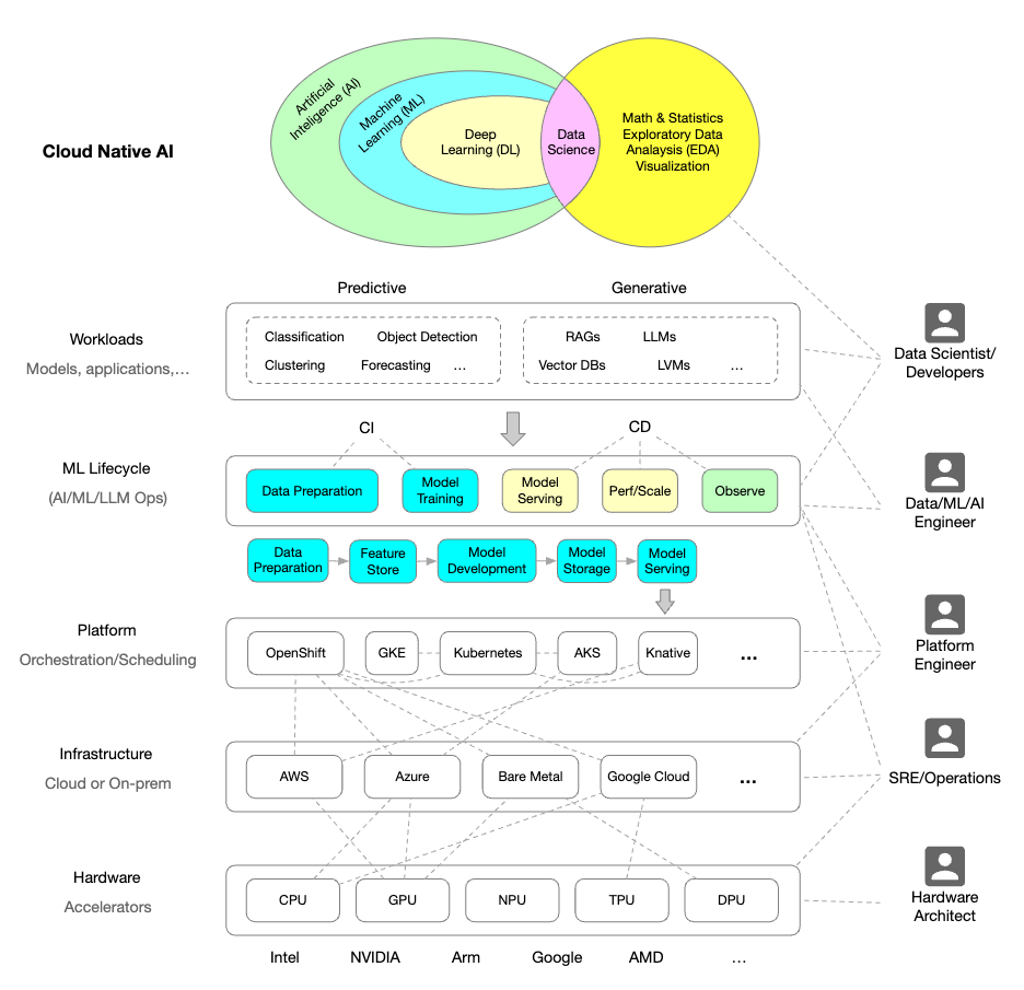 platform-engineering_ai