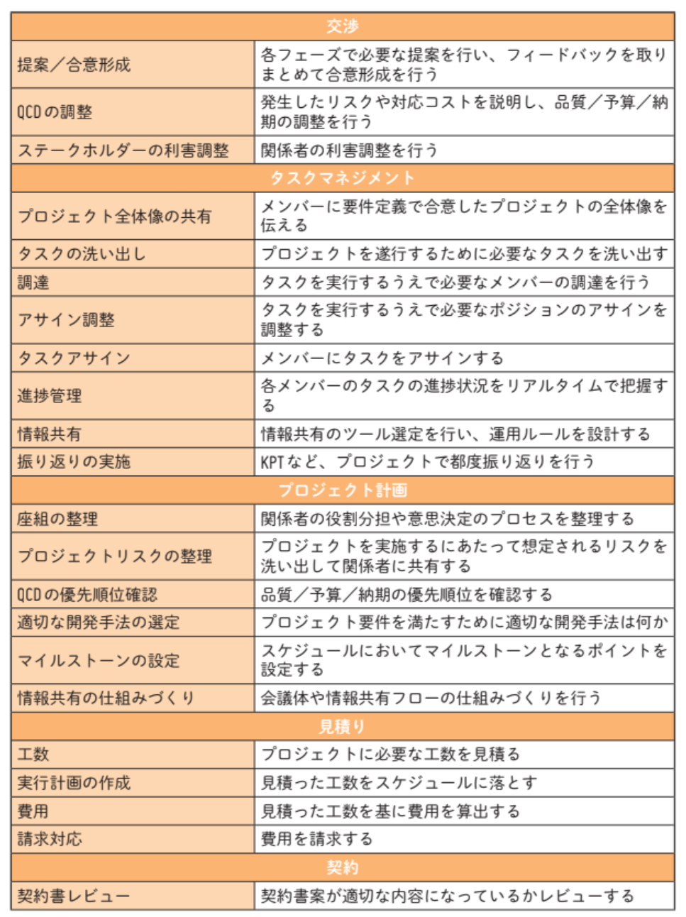 project-management-skills_1