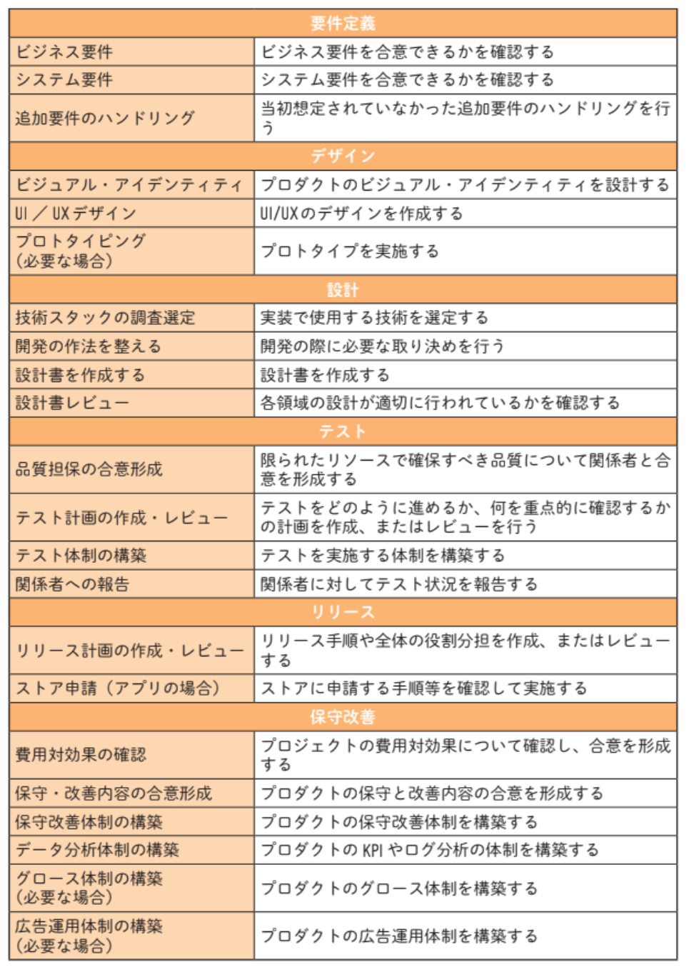 project-management-skills_2