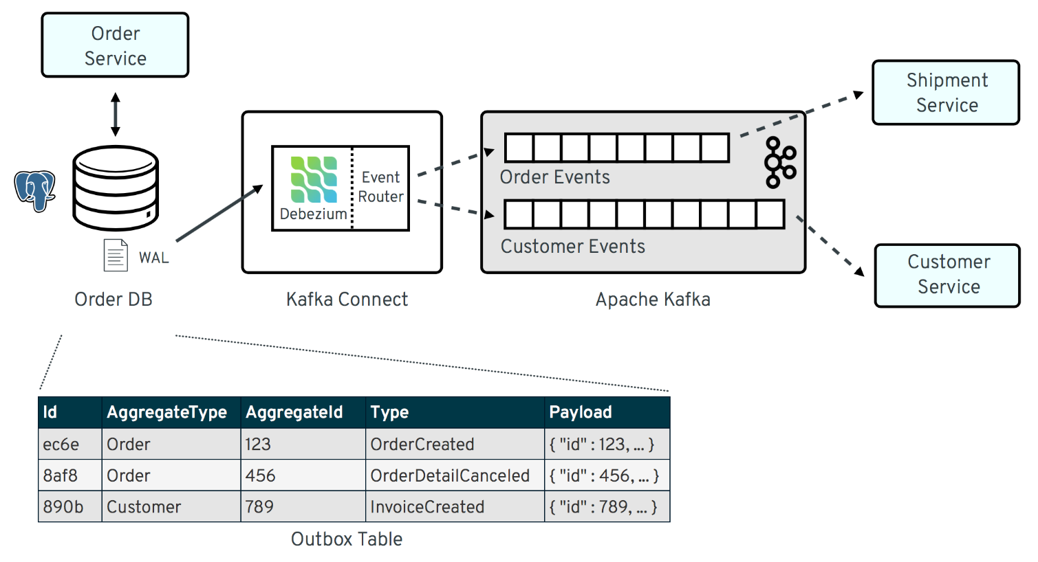 saga-pattern_orchestrator_outbox-pattern_polling-publisher