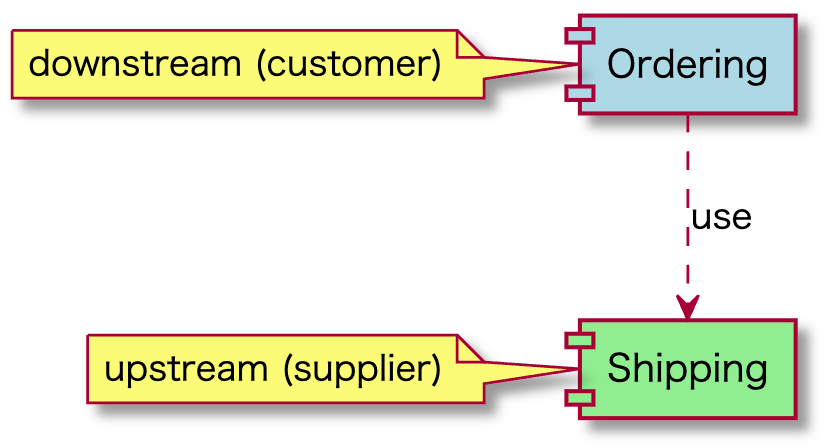 saga-pattern_usecase