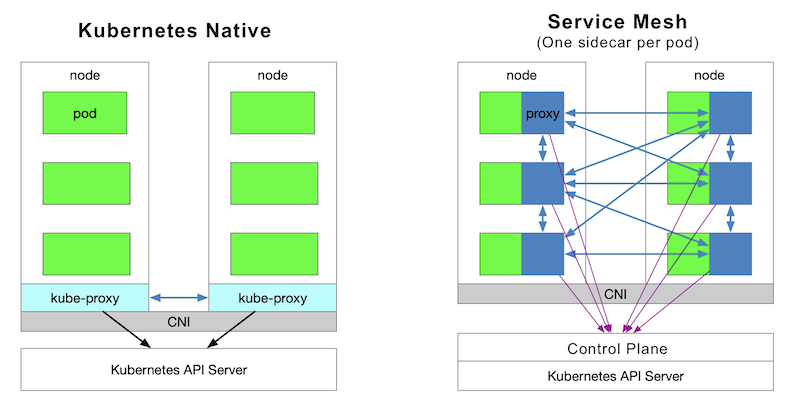 service-discovery_kubernetes_vs_istio