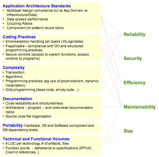 software-quality-attributes_measurement