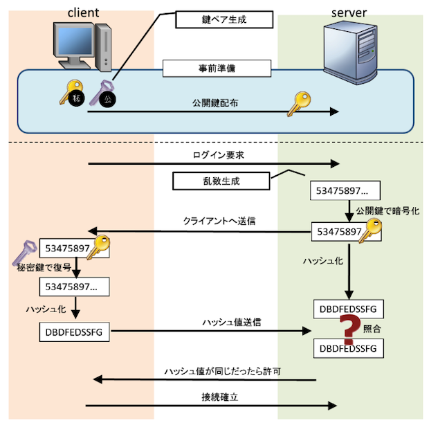 ssh_public-key-authentication