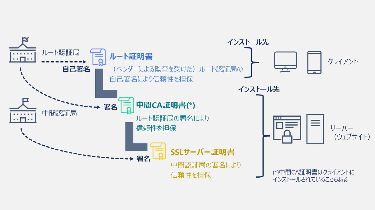 ssl-certificate