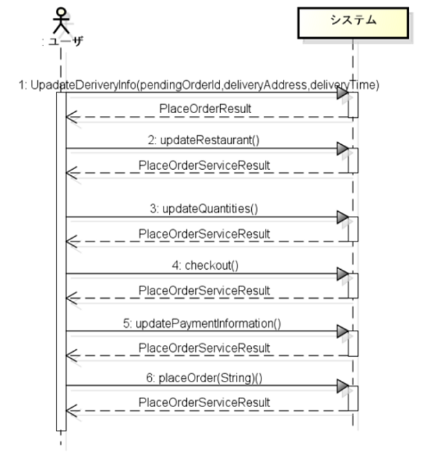 system-sequence-diagram