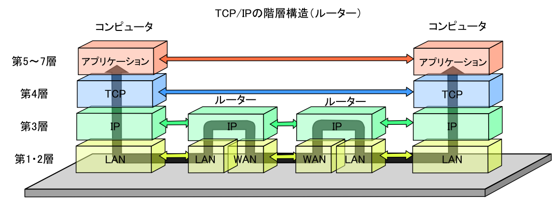 tcp-ip_structure