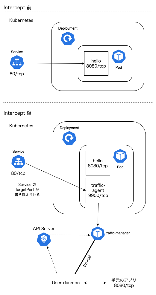 telepresence_architecture