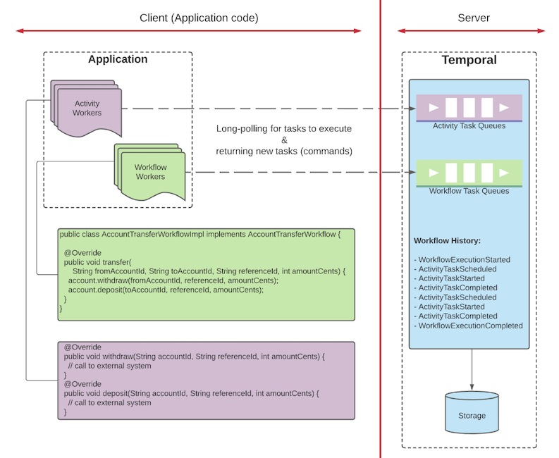 temporal_worker_architecture