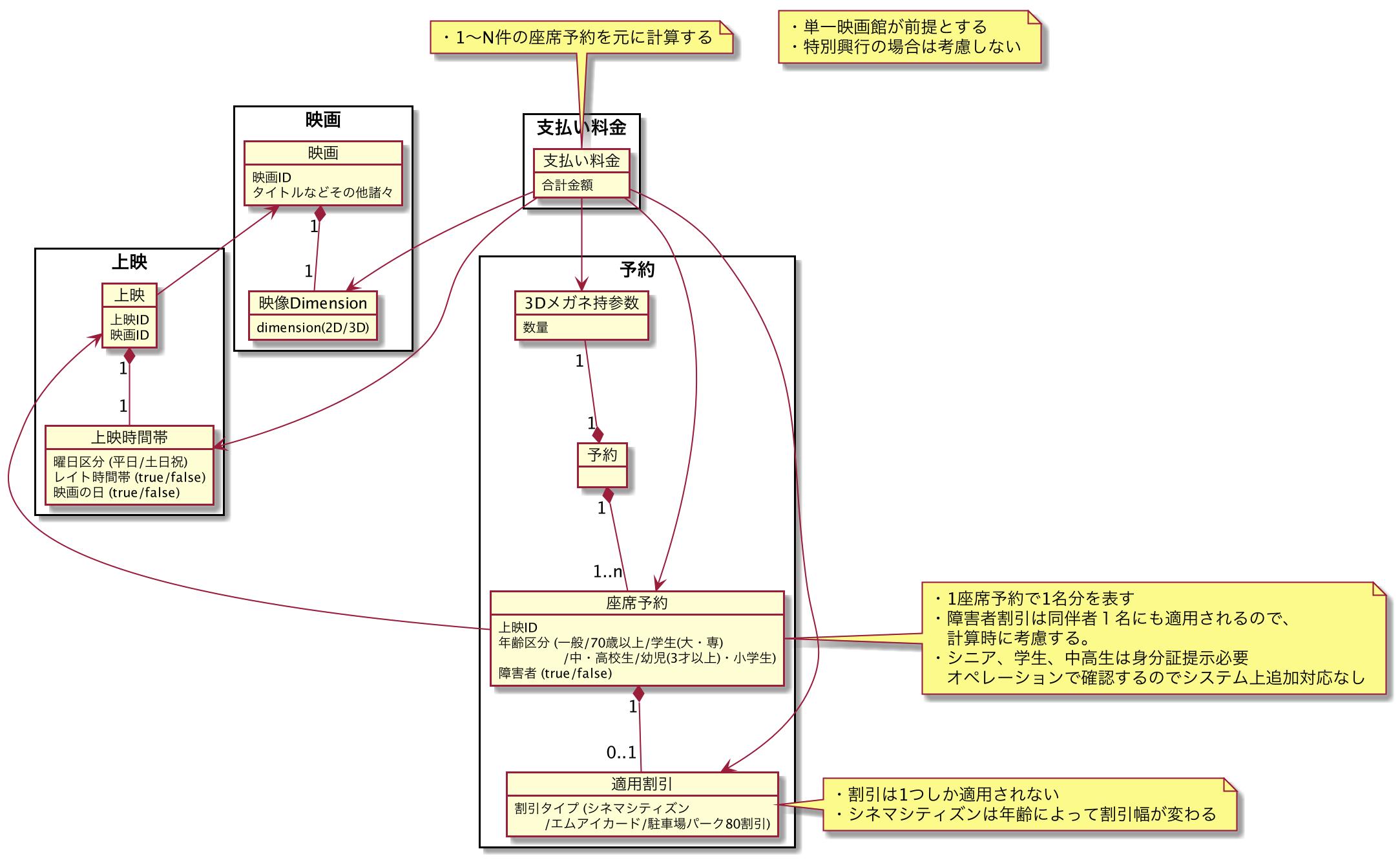 ticket-modeling_little-hands_domain-model-diagram_example-2