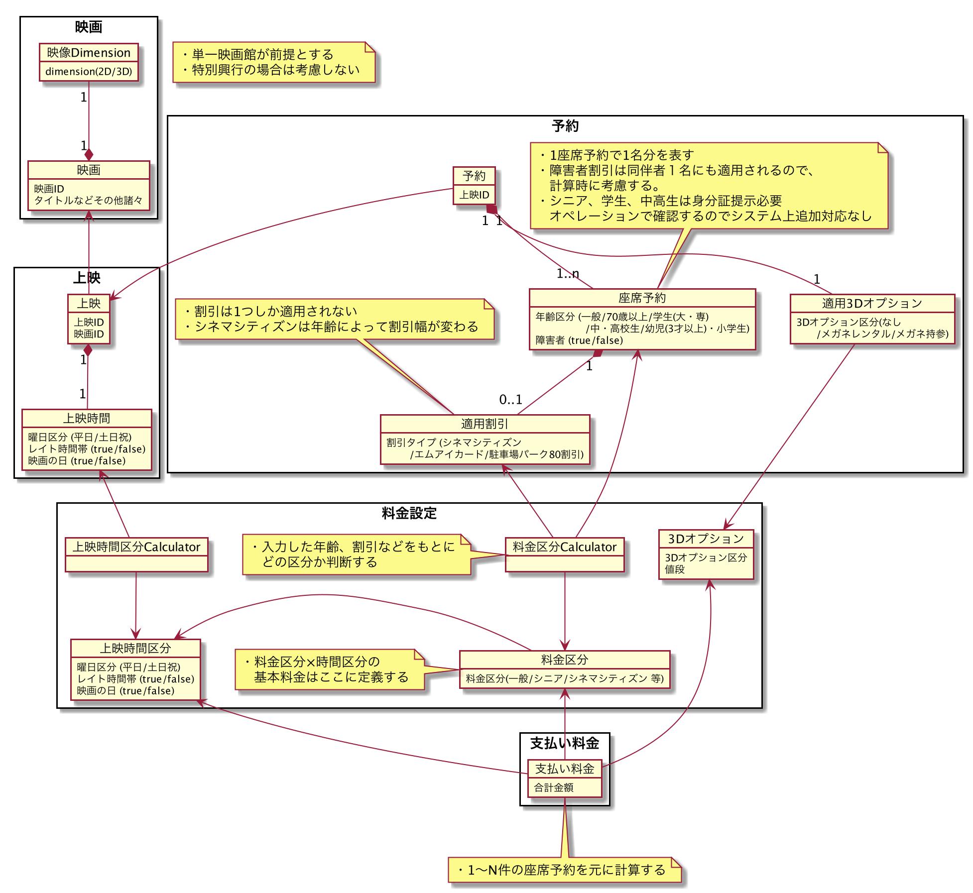 ticket-modeling_little-hands_domain-model-diagram_example-3