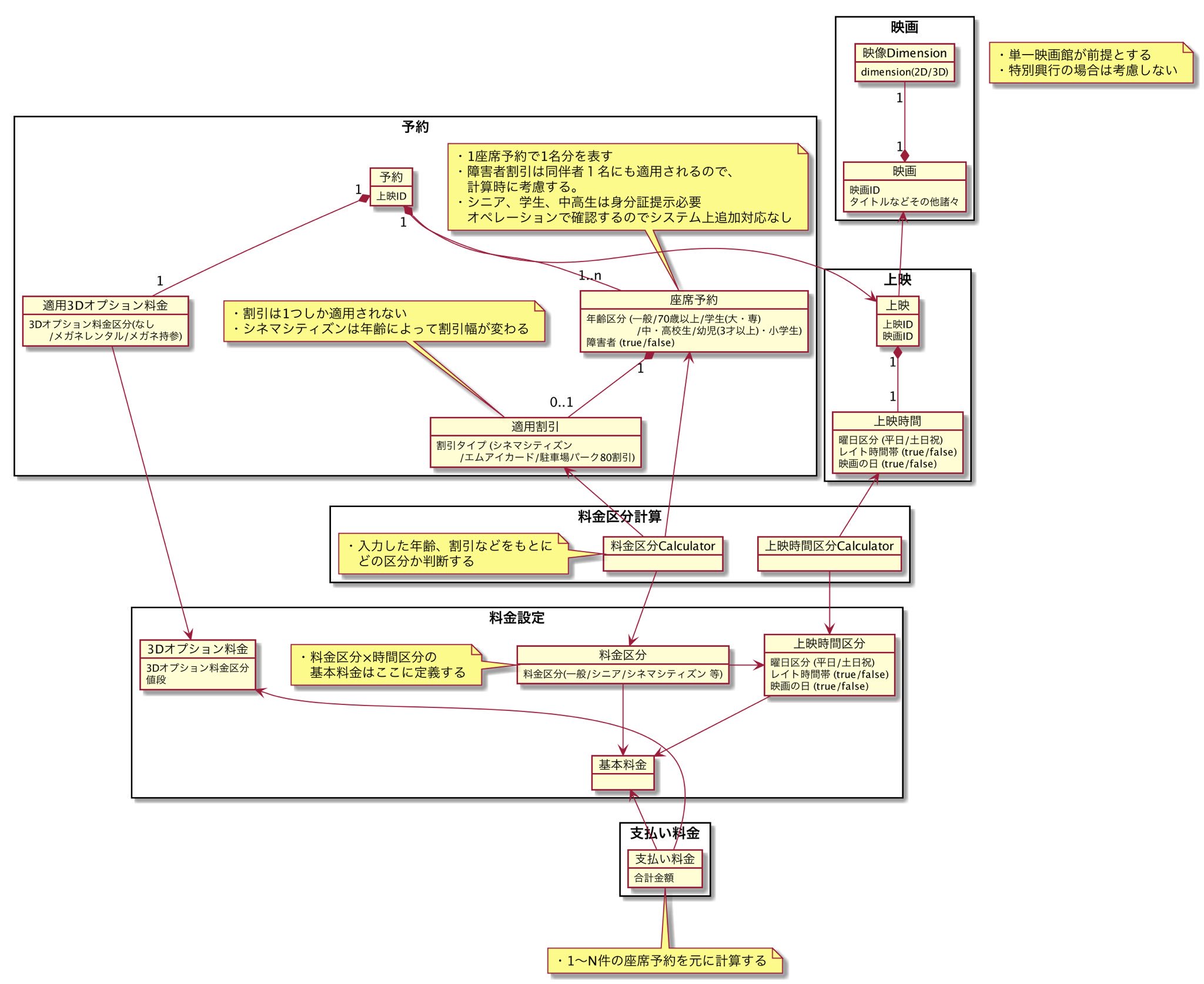ticket-modeling_little-hands_domain-model-diagram_example-4