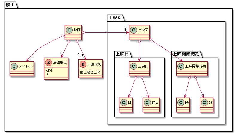 ticket-modeling_tooppoo_domain-model-diagram_example