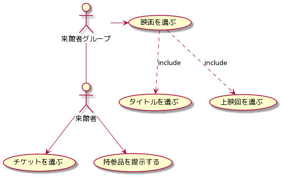 ticket-modeling_tooppoo_usecase-diagram_example