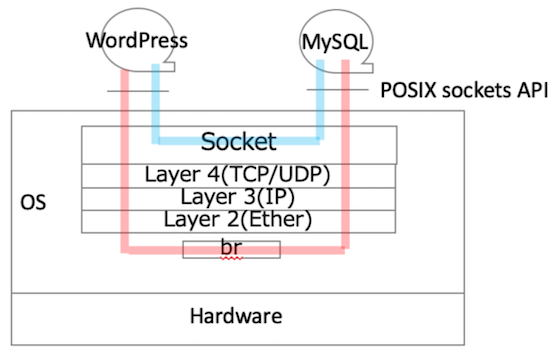 unix-domain-socket
