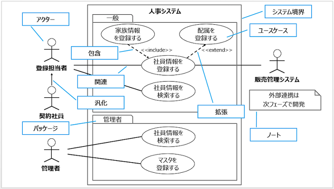 usecase-diagram