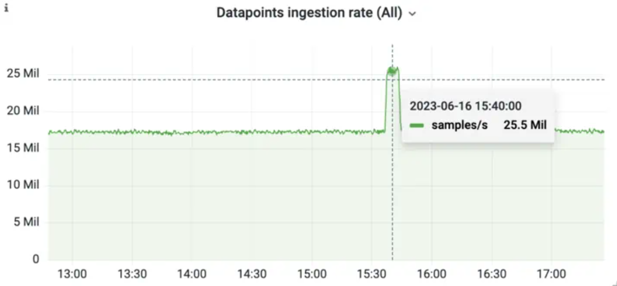 victoria-metrics_ingestion-spike