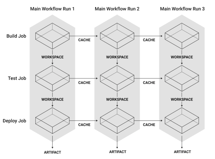 workflow_workspace_cache