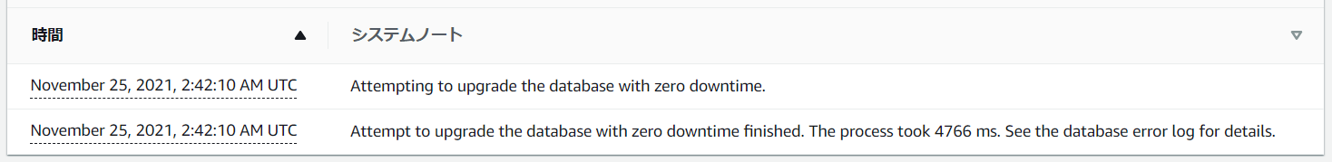 zero-downtime-patching