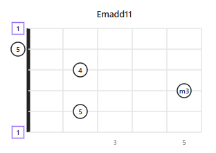 The Em chord diagram rendered from the example above