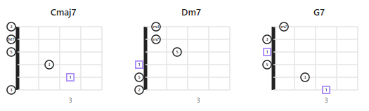 Several chord diagrams rendered side by side