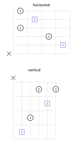 The same shape drawn horizontally and vertically