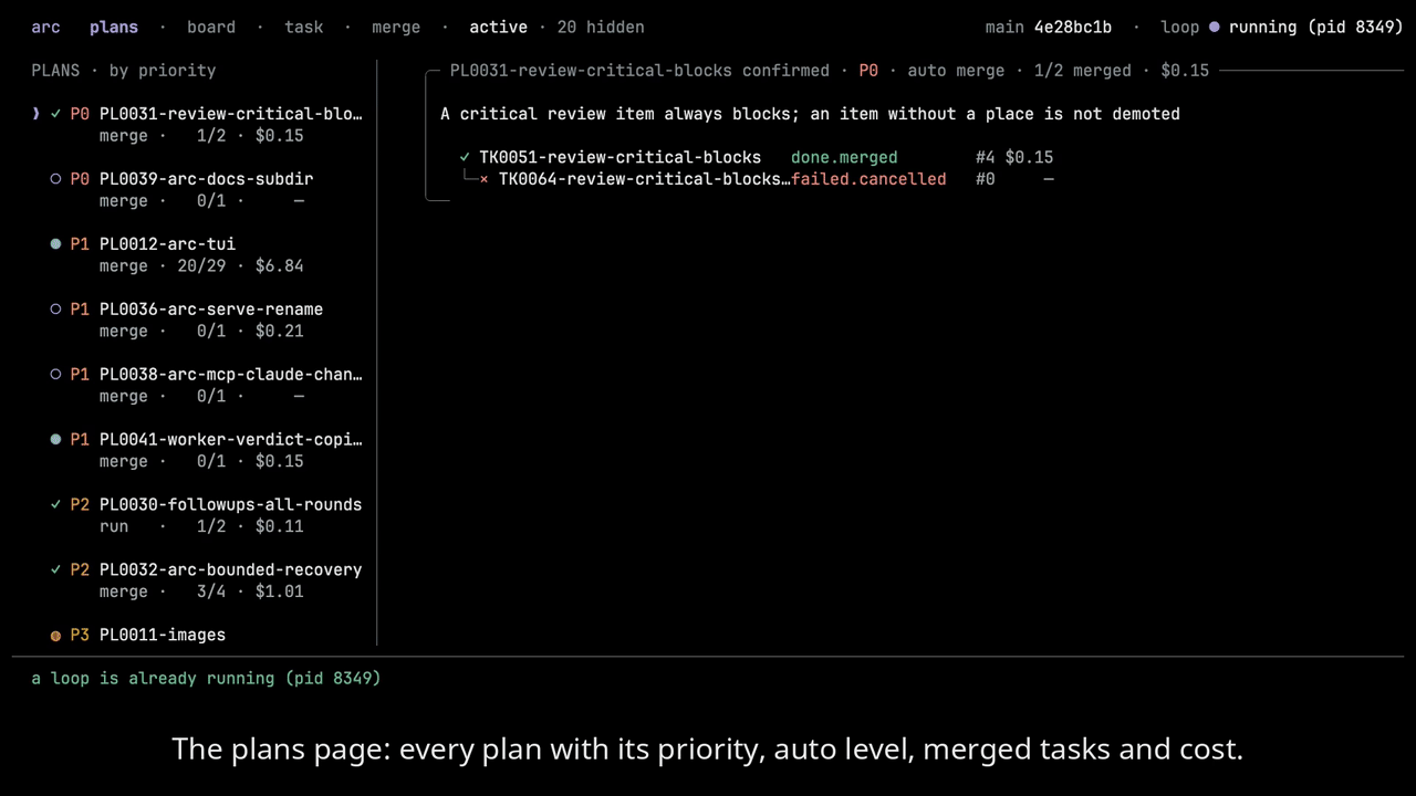 the arc TUI: the plans page, a task's worker conversation, brief, diff and attempts, then the board
