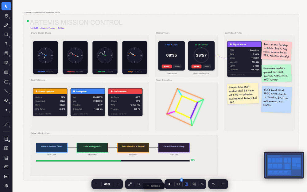 A SpatialBoard canvas showing a mission-control board: live analog clock nodes, telemetry data cards, a stopwatch and countdown, sticky notes, a 3D wireframe, and a flow timeline with a progress bar.