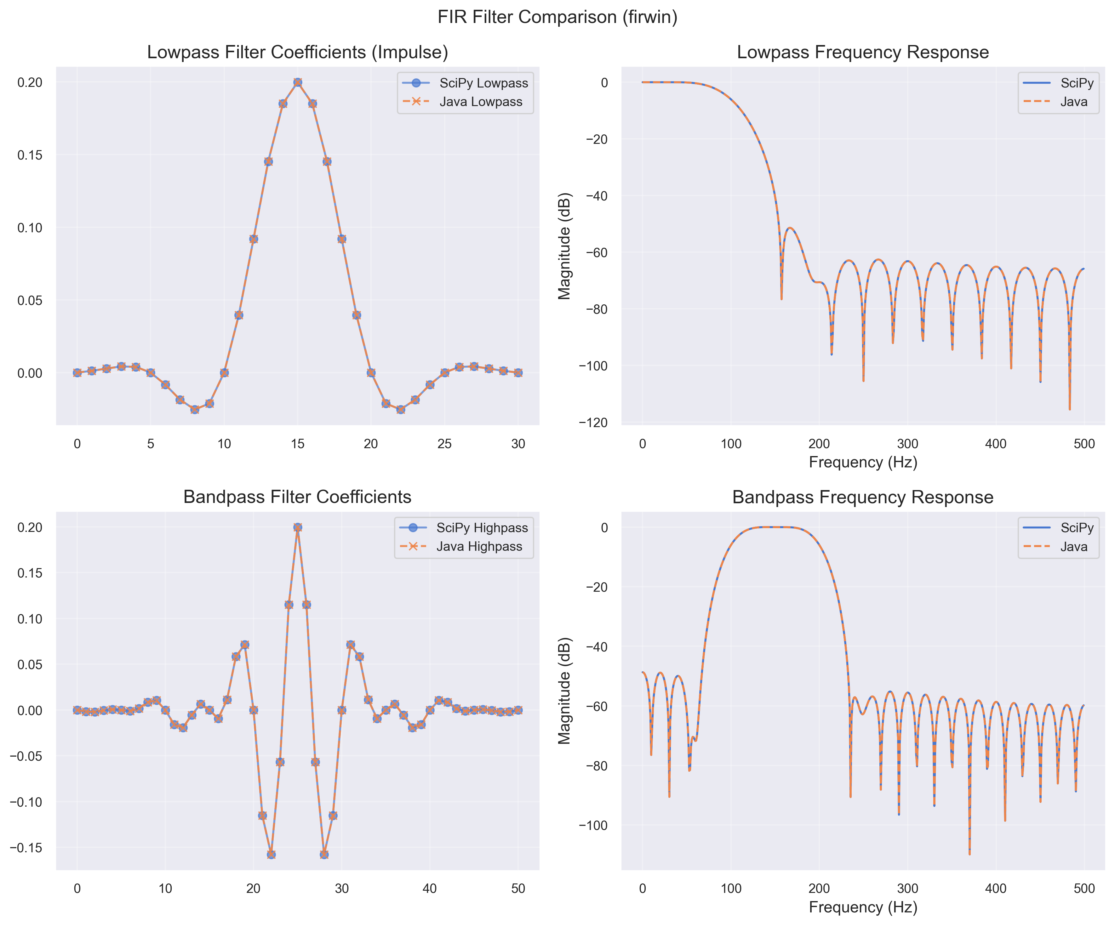 FIR Filter Verification