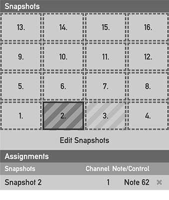 Snapshots Assigned Snapshots Assigned