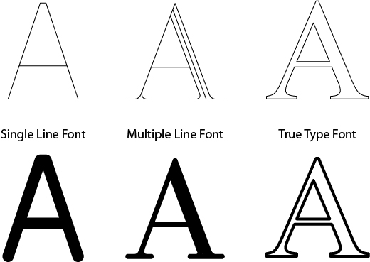 Font comparison