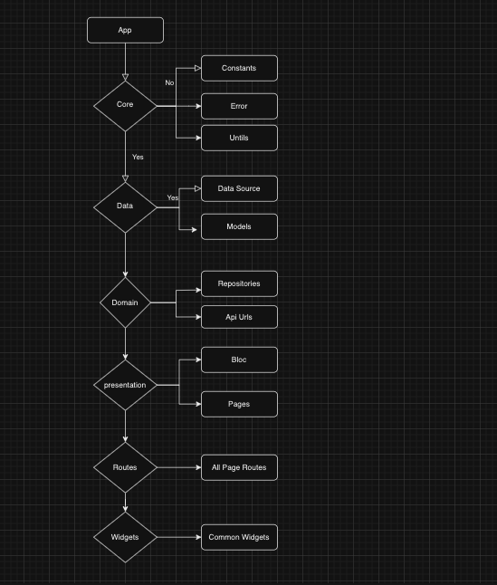 Architecture Diagram