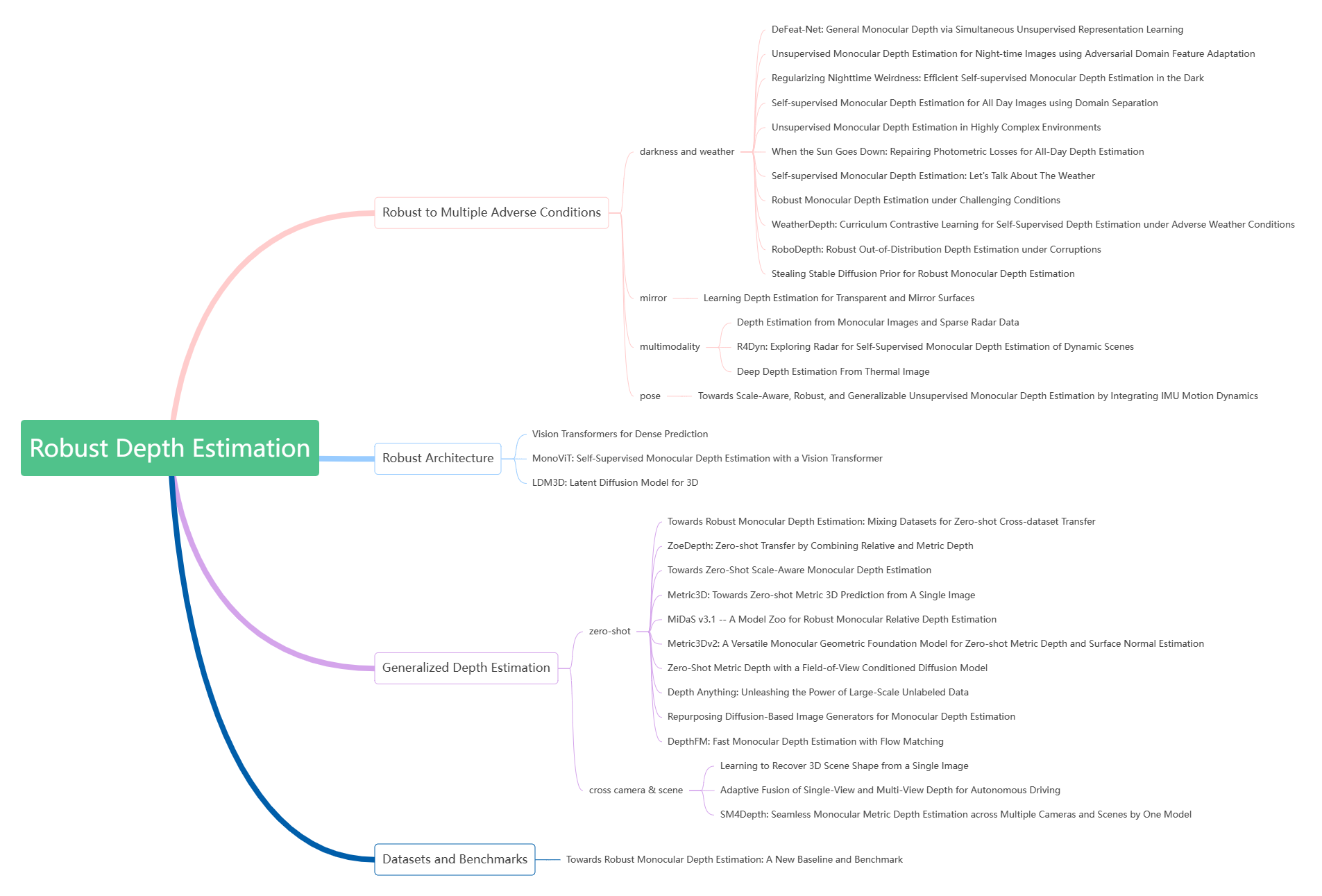 knowledge_map