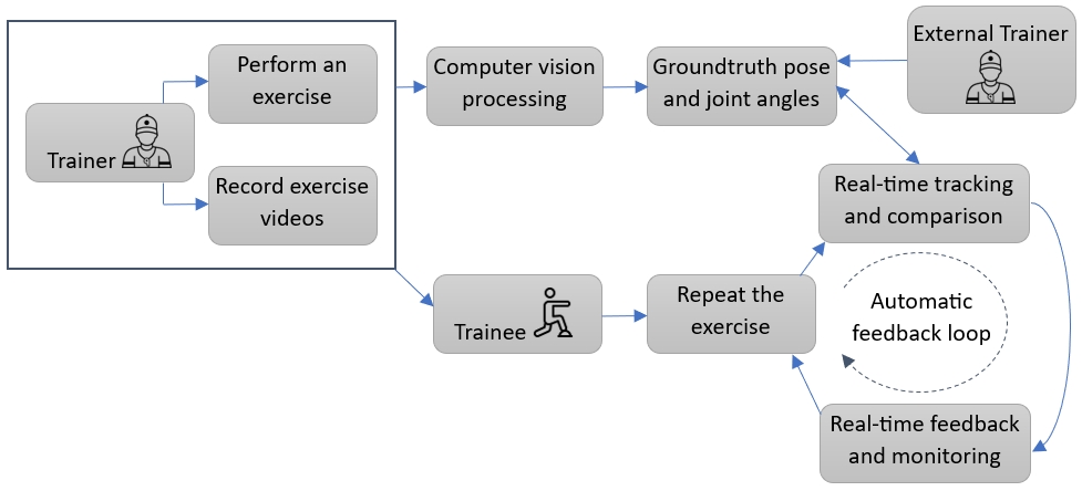 Fitsight Workflow