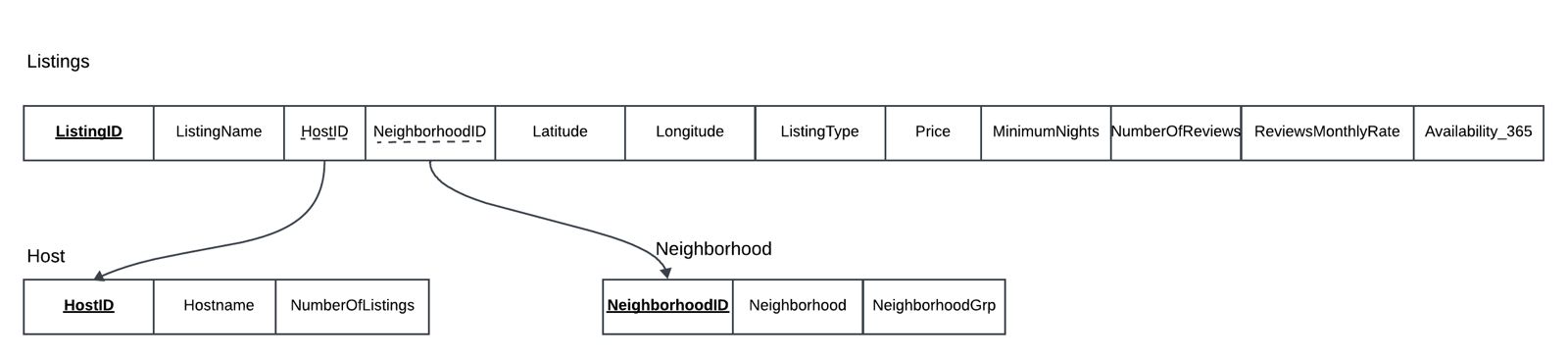 Relational_Schema